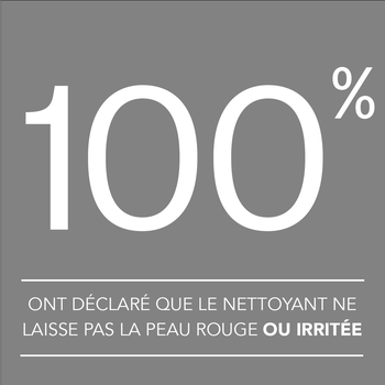 100% said cleanser does not leave skin red or irritated
