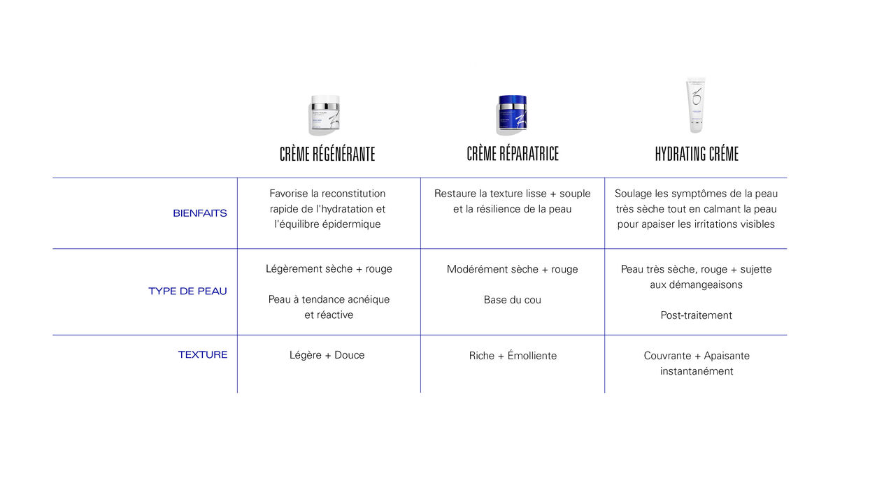 hydrator comparison chart