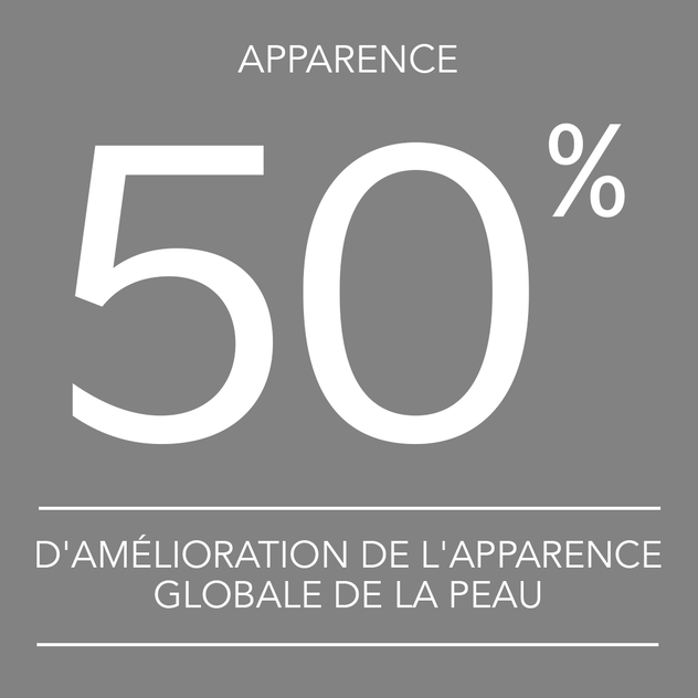50% Improvement In Skins Appearance
