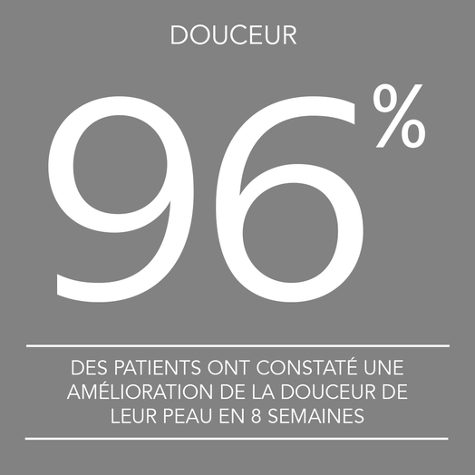 96% of patients saw a visible improvement in skin smoothness by week 8